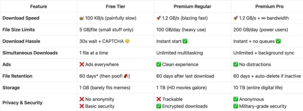 KatFile 無料とプレミアムの比較